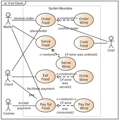 what are quality requirements in uml